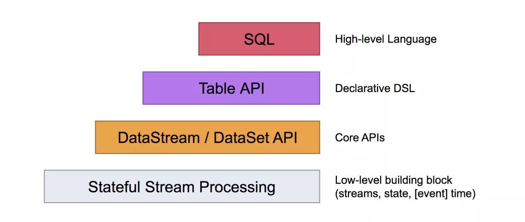 《从0到1学习Flink》—— Apache Flink 介绍