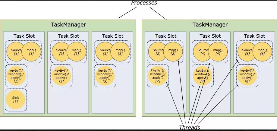 《从0到1学习Flink》—— Apache Flink 介绍