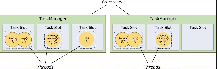 《从0到1学习Flink》—— Apache Flink 介绍