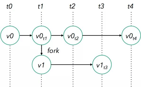 《从0到1学习Flink》—— Apache Flink 介绍