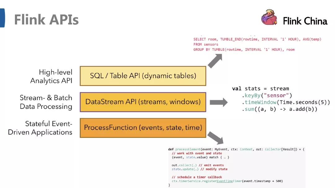 《从0到1学习Flink》—— Apache Flink 介绍