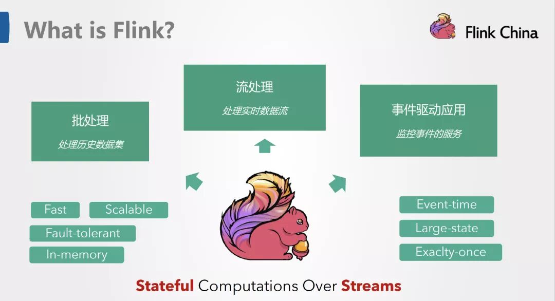 《从0到1学习Flink》—— Apache Flink 介绍