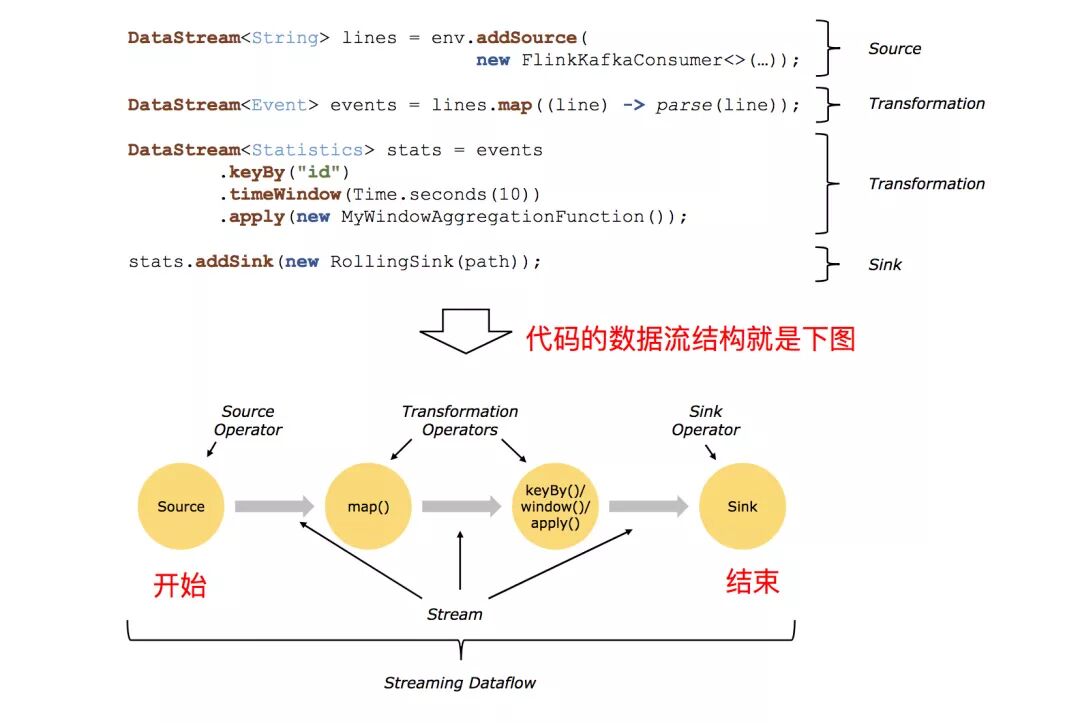 《从0到1学习Flink》—— Apache Flink 介绍