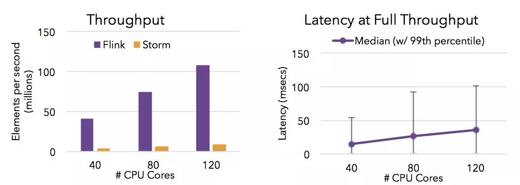 《从0到1学习Flink》—— Apache Flink 介绍