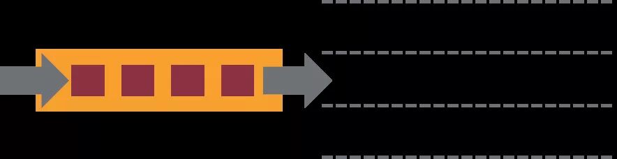 《从0到1学习Flink》—— Apache Flink 介绍