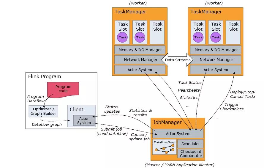 《从0到1学习Flink》—— Apache Flink 介绍
