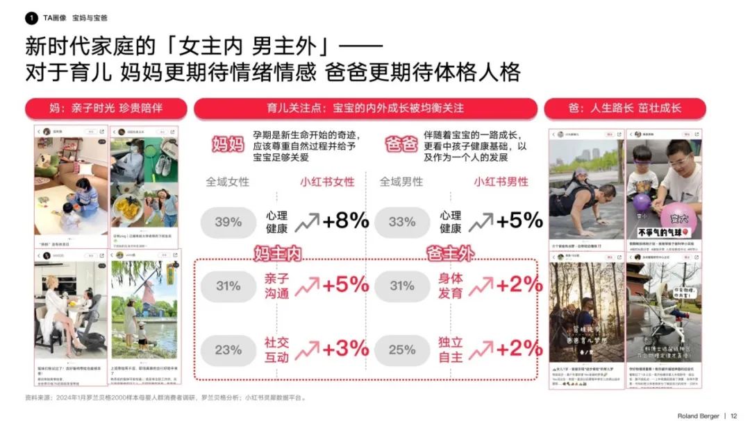 2024新开局，《小红书2024母婴行业洞察报告》指引增长新方向