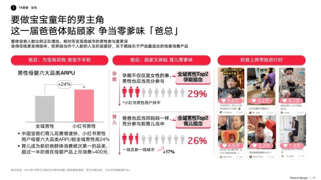 2024新开局，《小红书2024母婴行业洞察报告》指引增长新方向