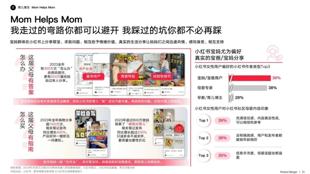 2024新开局，《小红书2024母婴行业洞察报告》指引增长新方向
