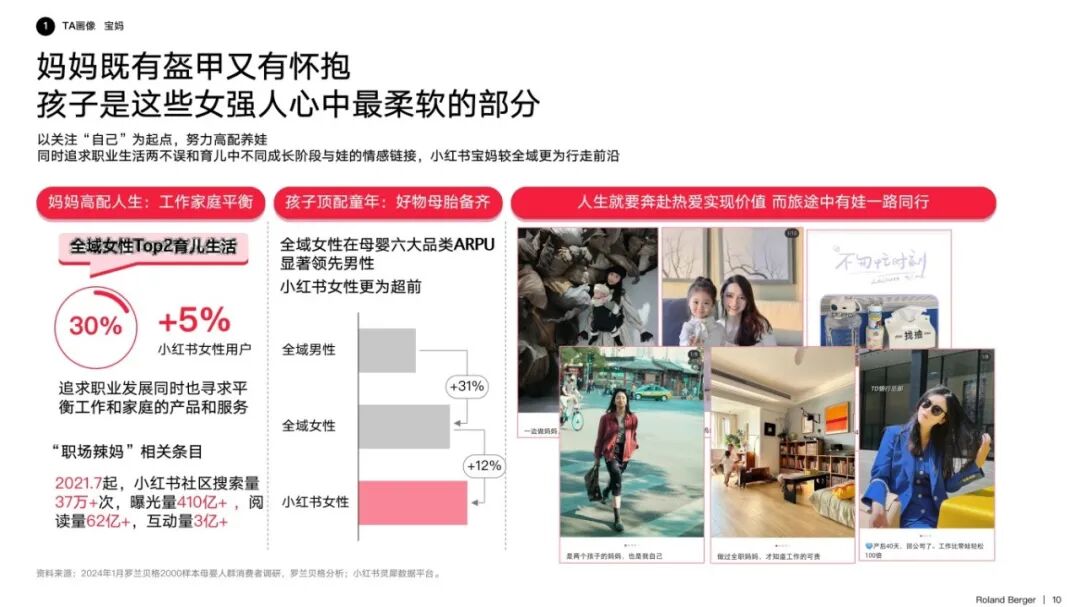 2024新开局，《小红书2024母婴行业洞察报告》指引增长新方向