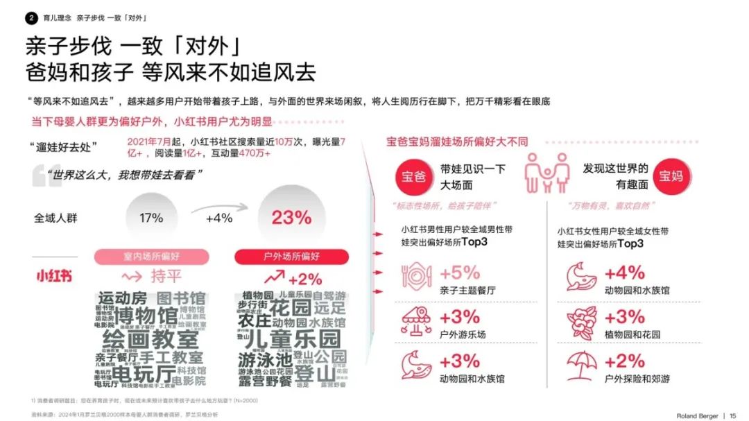2024新开局，《小红书2024母婴行业洞察报告》指引增长新方向