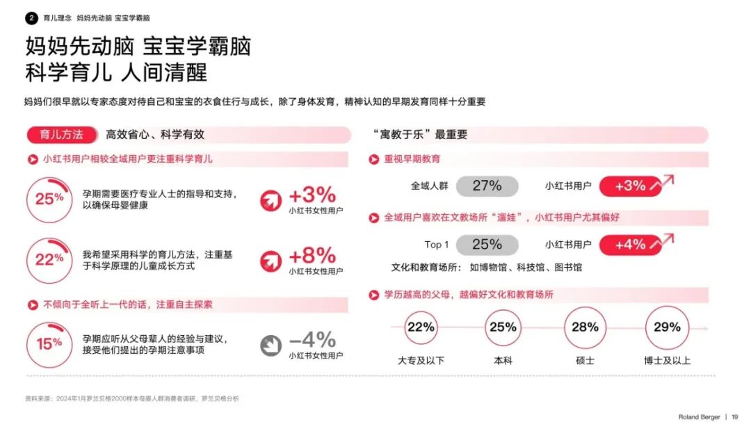 2024新开局，《小红书2024母婴行业洞察报告》指引增长新方向