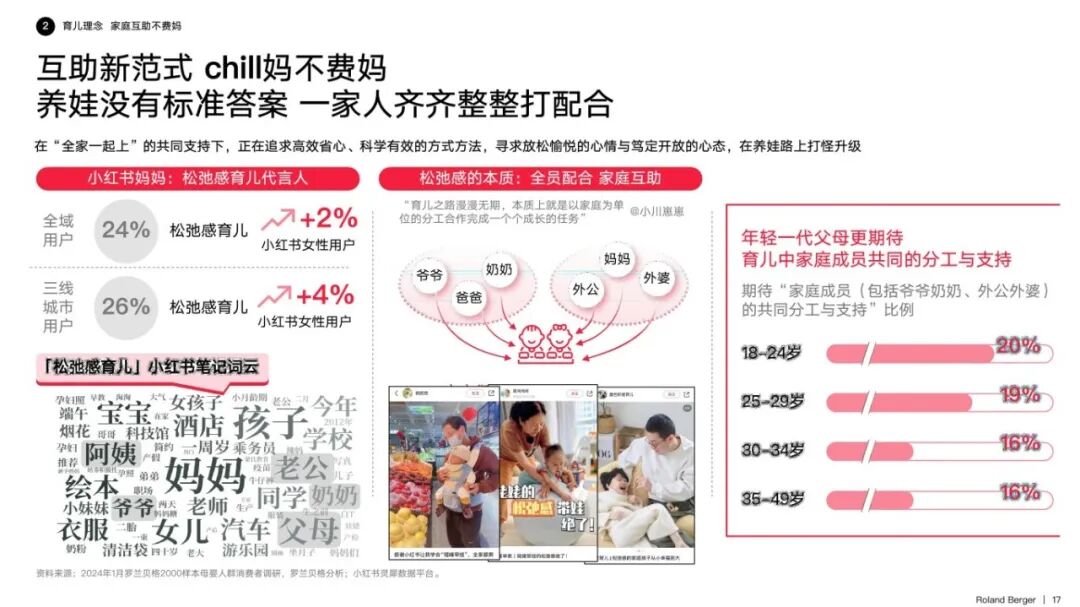 2024新开局，《小红书2024母婴行业洞察报告》指引增长新方向