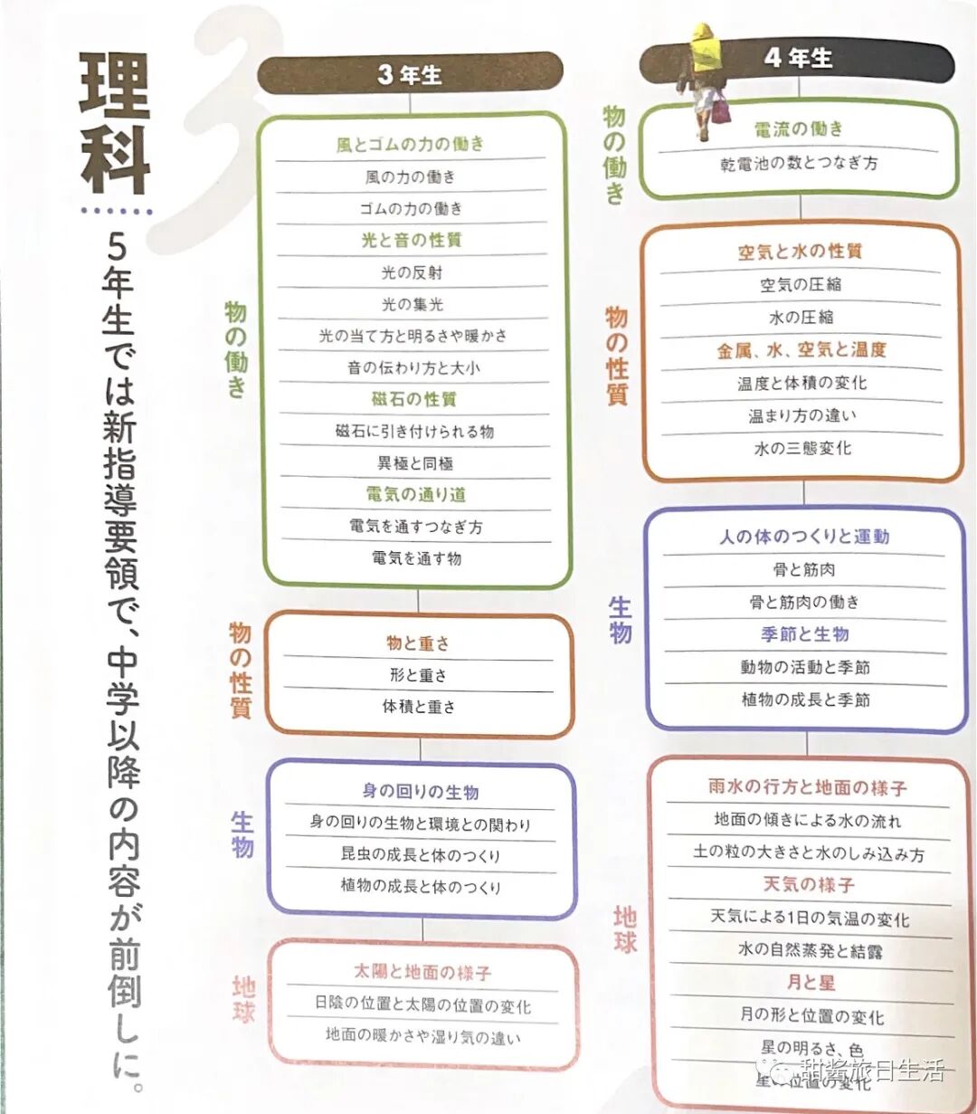日本普通小学1 6年级的主科学习内容 教育 中文看天下