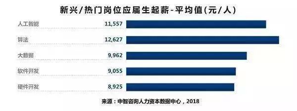 840萬應屆生創歷史新高，企業大規模縮招，互聯網行業首次出現需求負增長 職場 第3張