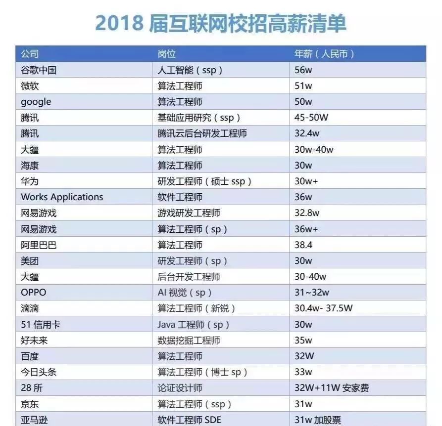 840萬應屆生創歷史新高，企業大規模縮招，互聯網行業首次出現需求負增長 職場 第2張