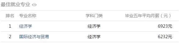 從安徽哪個大學畢業5年後薪水最高? 安徽高校大學生薪酬排行榜出爐!