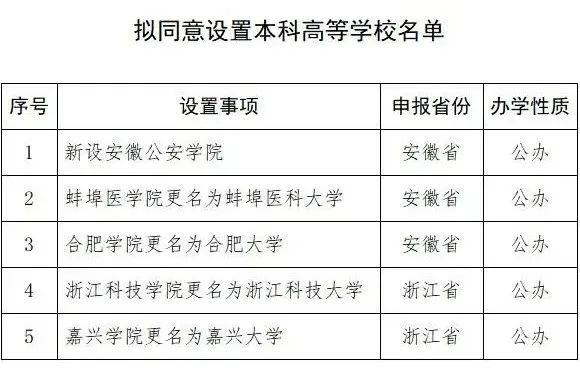 浙江電子科技大學_浙江科技電子大學是幾本_浙江電子科技大學屬于什么大學