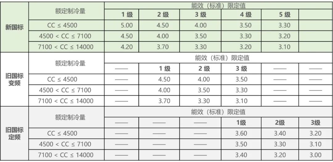 轿车空调一般功率多大_空调功率一般多大_空调功率一般多大