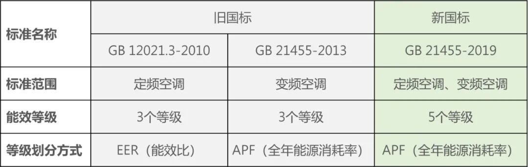 轿车空调一般功率多大_空调功率一般多大_空调功率一般多大