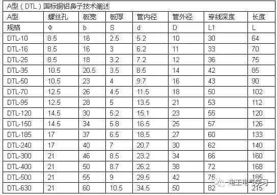 老电工必备，常用的速查表的图9