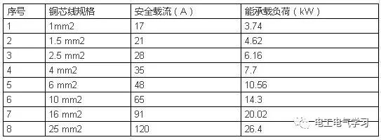 老电工必备，常用的速查表的图12