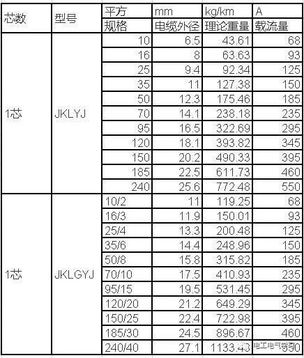 老电工必备，常用的速查表的图15