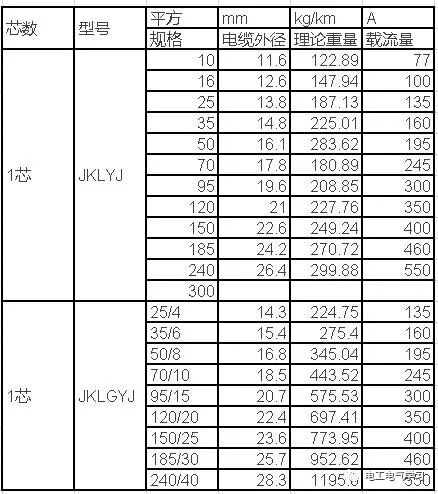 老电工必备，常用的速查表的图16