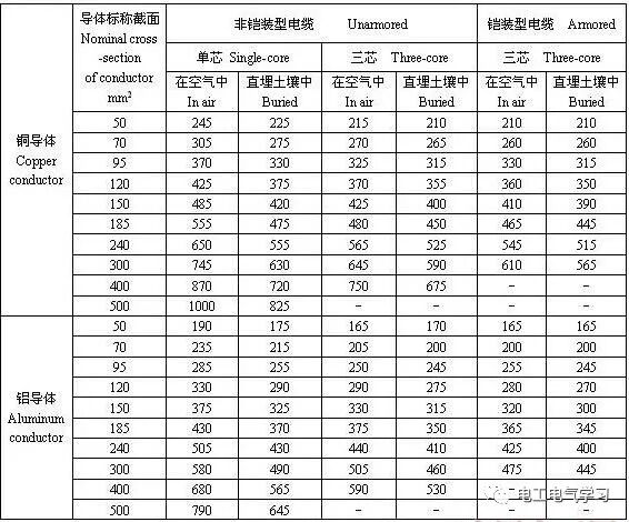 老电工必备，常用的速查表的图2