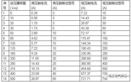 老电工必备，常用的速查表的图11