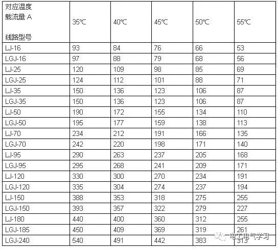 老电工必备，常用的速查表的图4