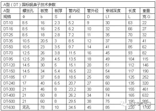 老电工必备，常用的速查表的图7