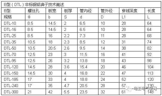 老电工必备，常用的速查表的图10
