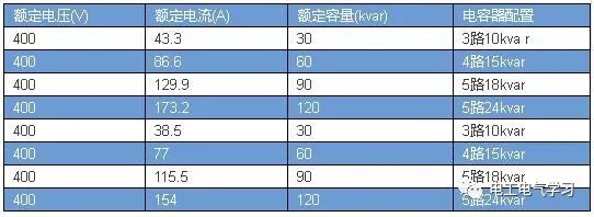 老电工必备，常用的速查表的图14