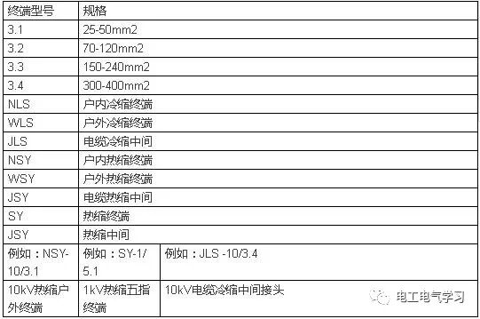 老电工必备，常用的速查表的图6