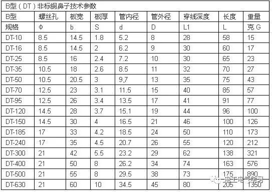老电工必备，常用的速查表的图8
