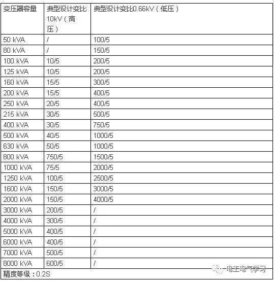 老电工必备，常用的速查表的图5