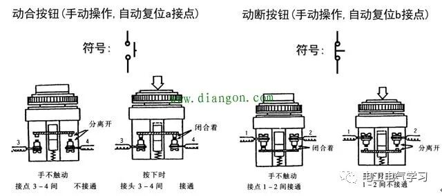 常用电气元件包括哪些？电工最常用电气元件实物图及对应符号大全的图1
