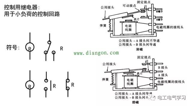 常用电气元件包括哪些？电工最常用电气元件实物图及对应符号大全的图3