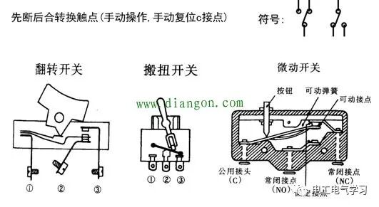 常用电气元件包括哪些？电工最常用电气元件实物图及对应符号大全的图2