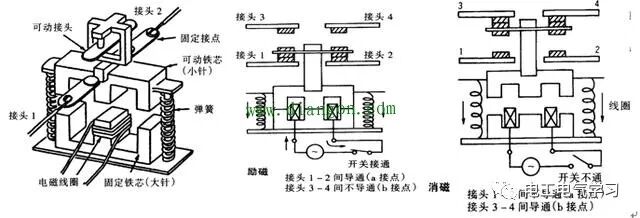 常用电气元件包括哪些？电工最常用电气元件实物图及对应符号大全的图4