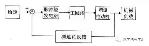 34個電氣控制接線圖、電子元件工作原理圖（電工電氣學習）的圖34