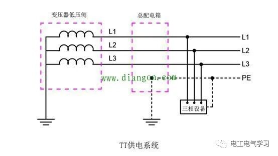 IT、TT、TN-C、TN-C-S、TN-S供电系统优缺点的图5