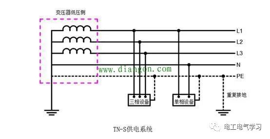 IT、TT、TN-C、TN-C-S、TN-S供电系统优缺点的图2