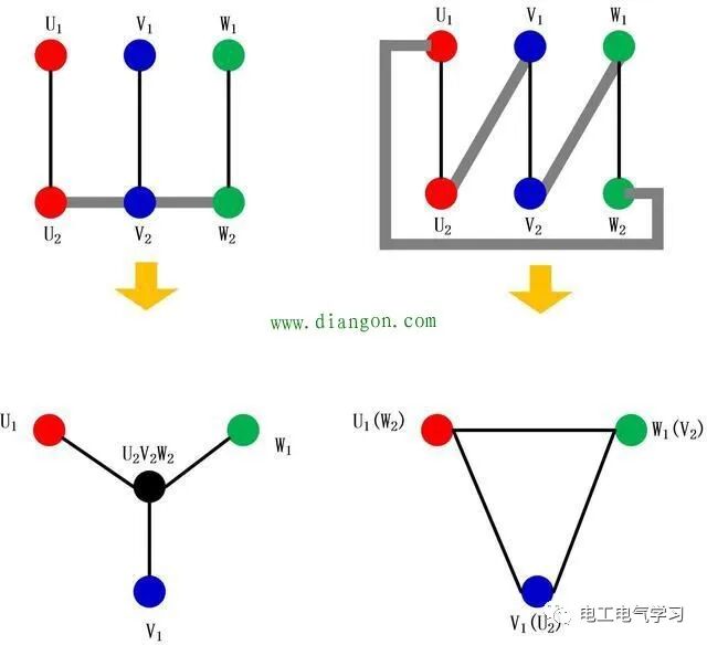 電機銘牌Y、△星三角接法的說明，搞清楚后不再燒電機的圖2