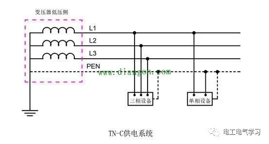 IT、TT、TN-C、TN-C-S、TN-S供电系统优缺点的图4