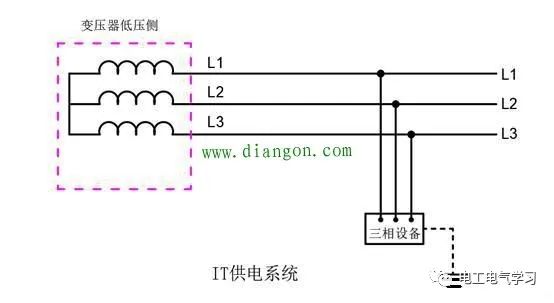 IT、TT、TN-C、TN-C-S、TN-S供电系统优缺点的图1