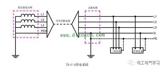 IT、TT、TN-C、TN-C-S、TN-S供电系统优缺点的图3