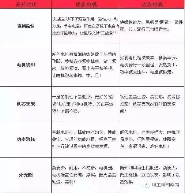 電機知識，這里有一份沉甸甸的干貨！的圖17