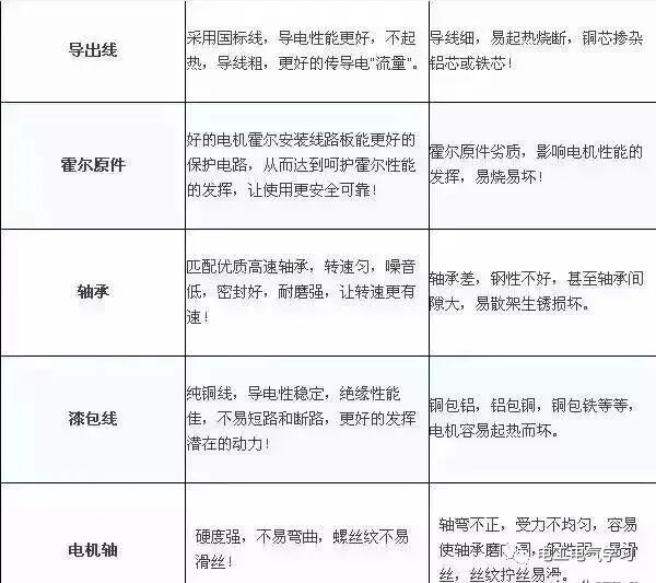 電機知識，這里有一份沉甸甸的干貨！的圖18